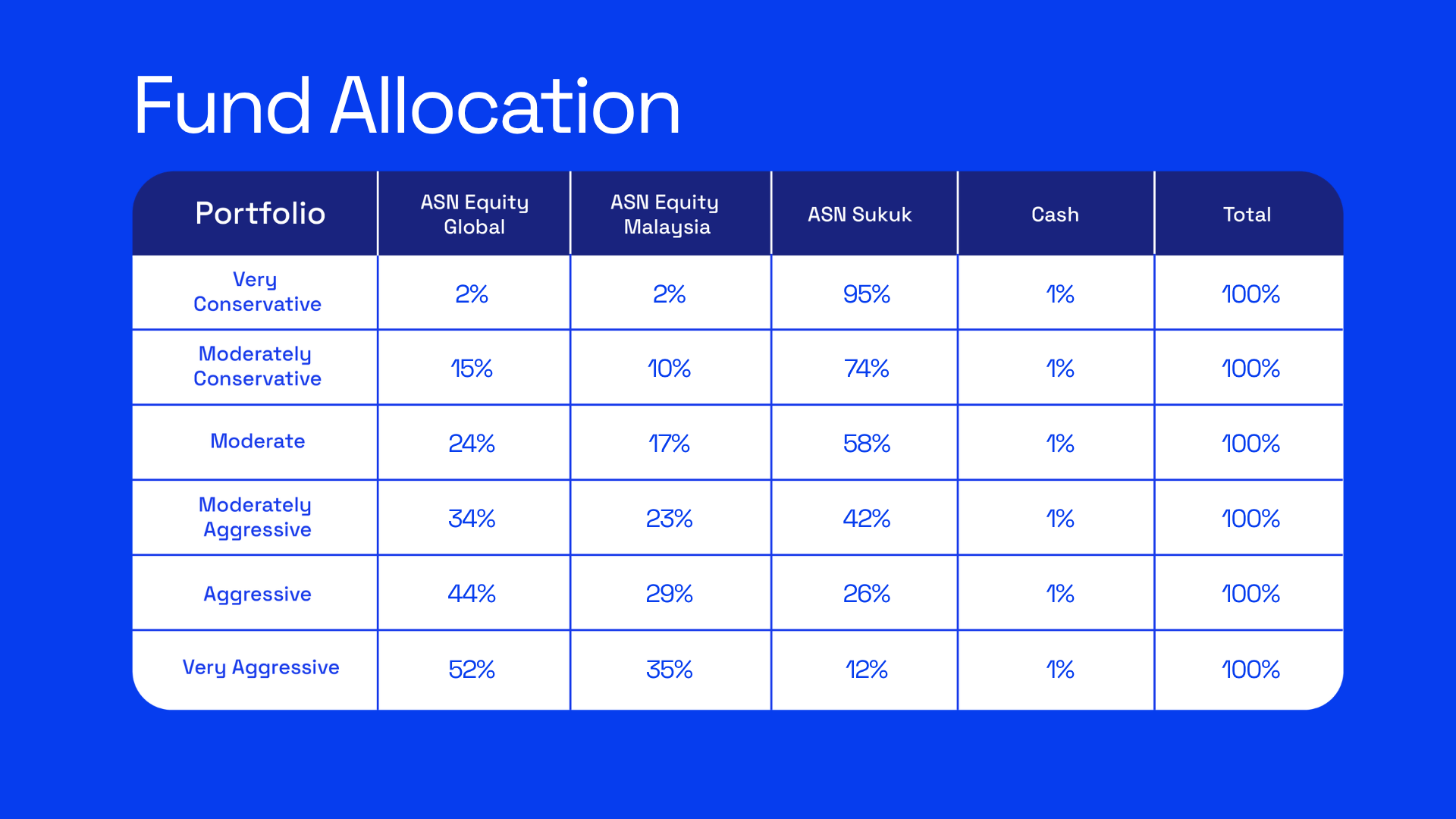 September Table Fund Allocation EN
